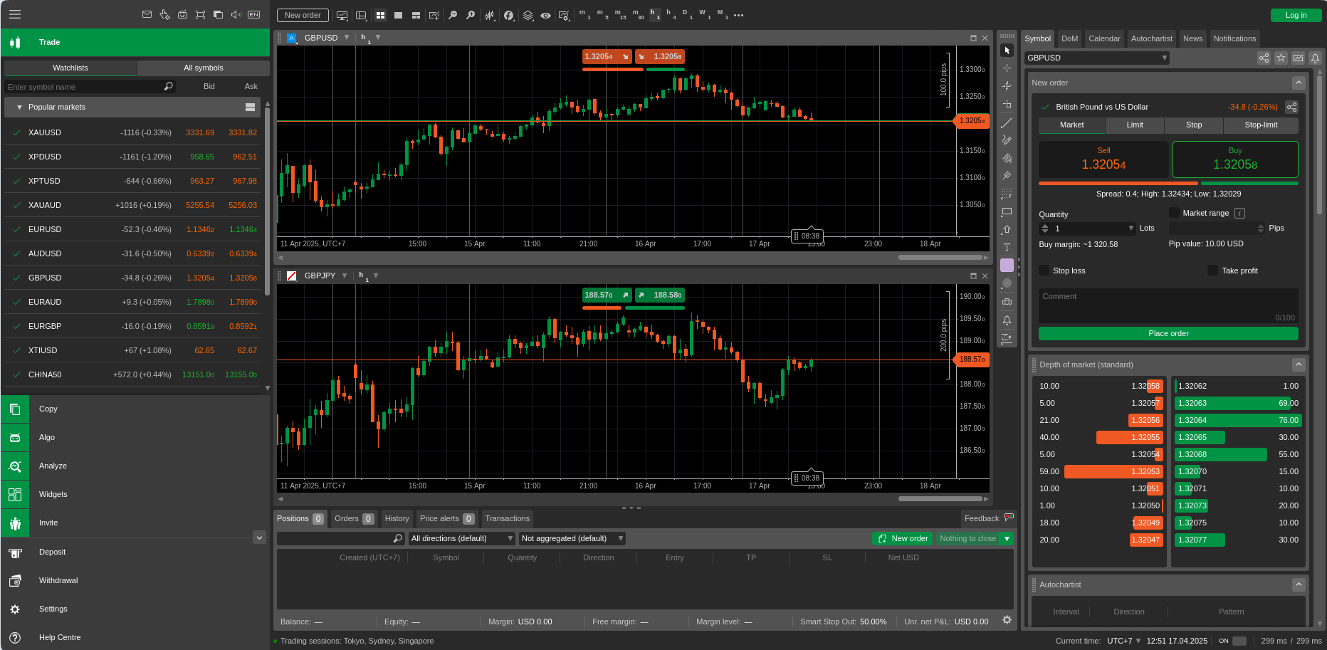 Antarmuka cTrader 5.0