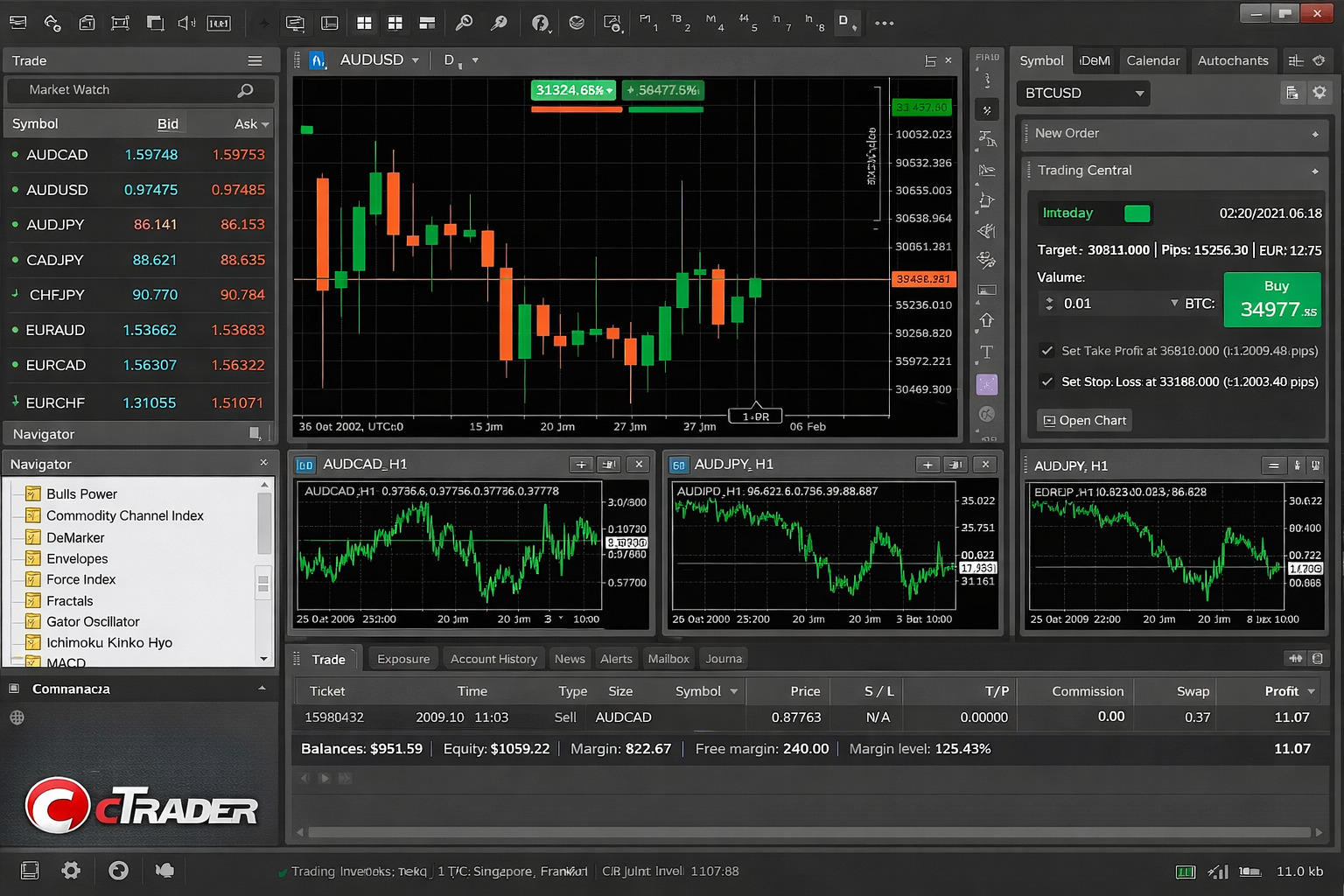 cTrader