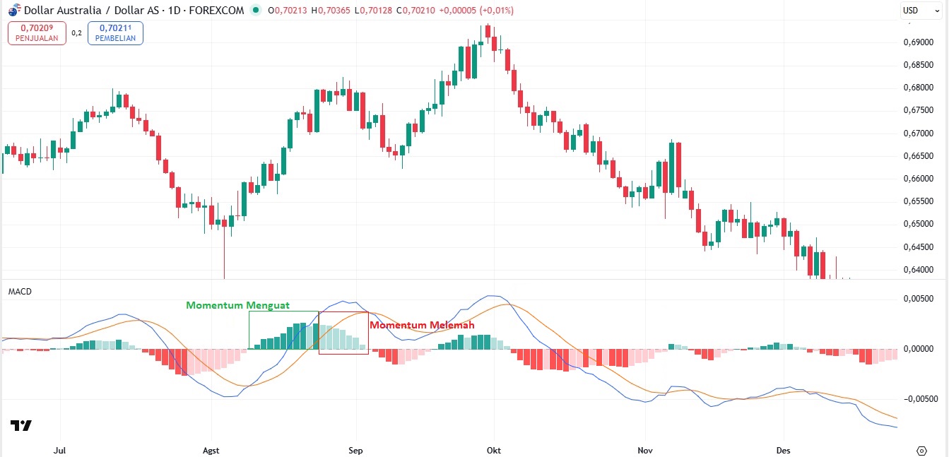 MACD 3