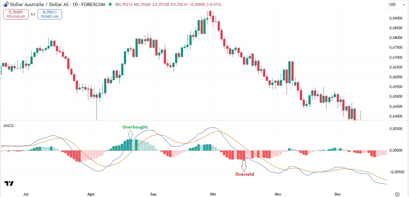 MACD 4