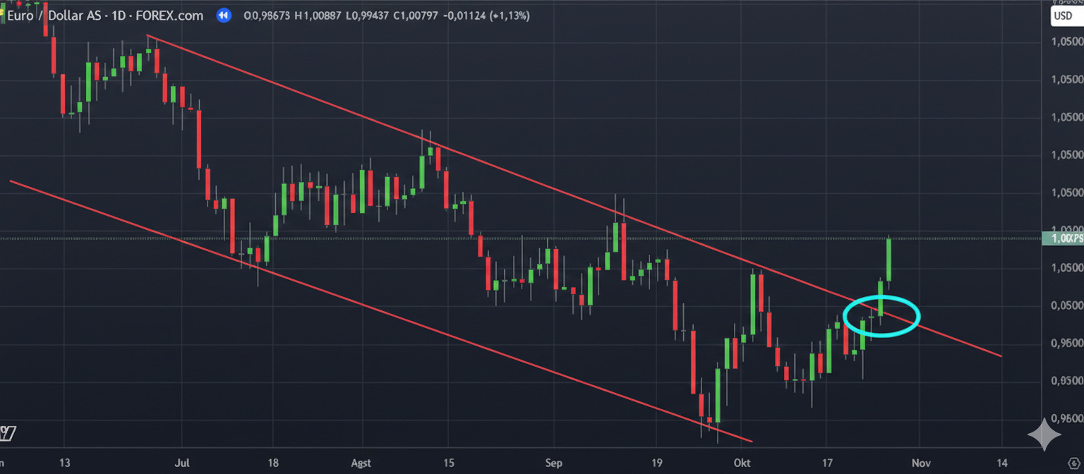 Trendline 6