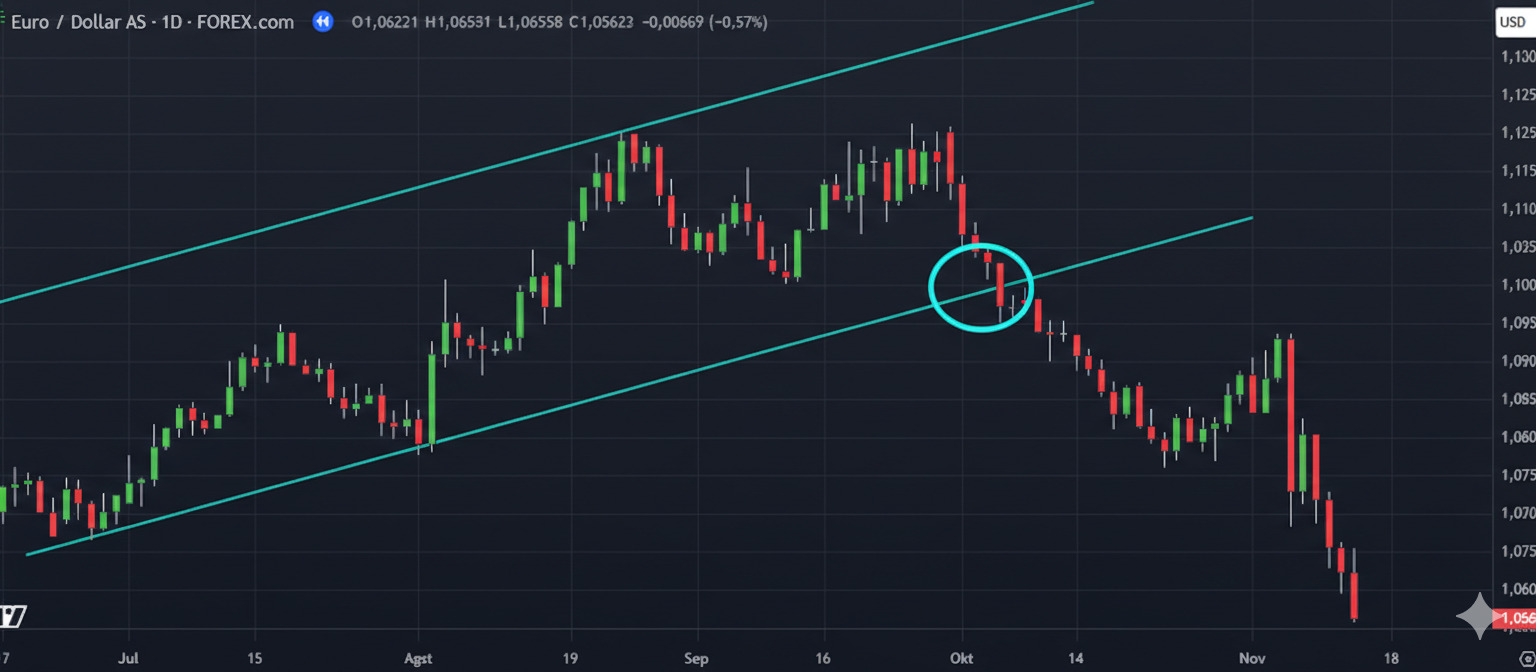 Trendline 7