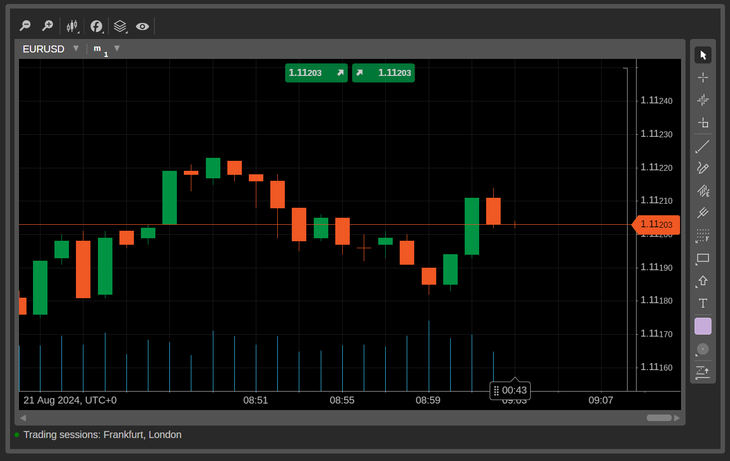 Widget Grafik Pasar cTrader 5.0