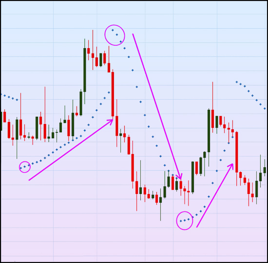 Parabolic SAR