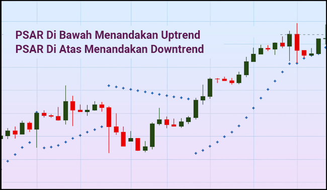 Parabolic SAR