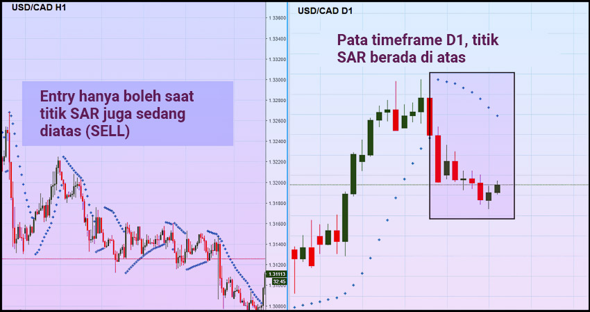 Parabolic SAR 3