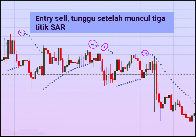 Parabolic SAR 4