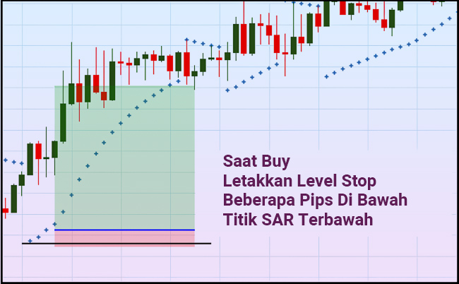 Parabolic SAR 5